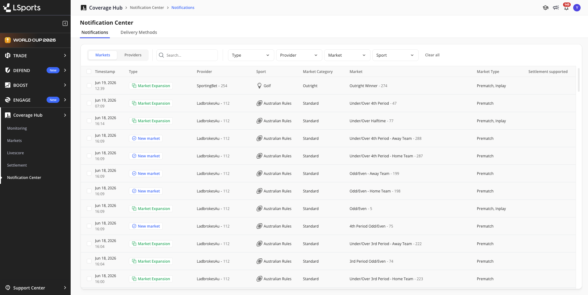 Markets notifications tab